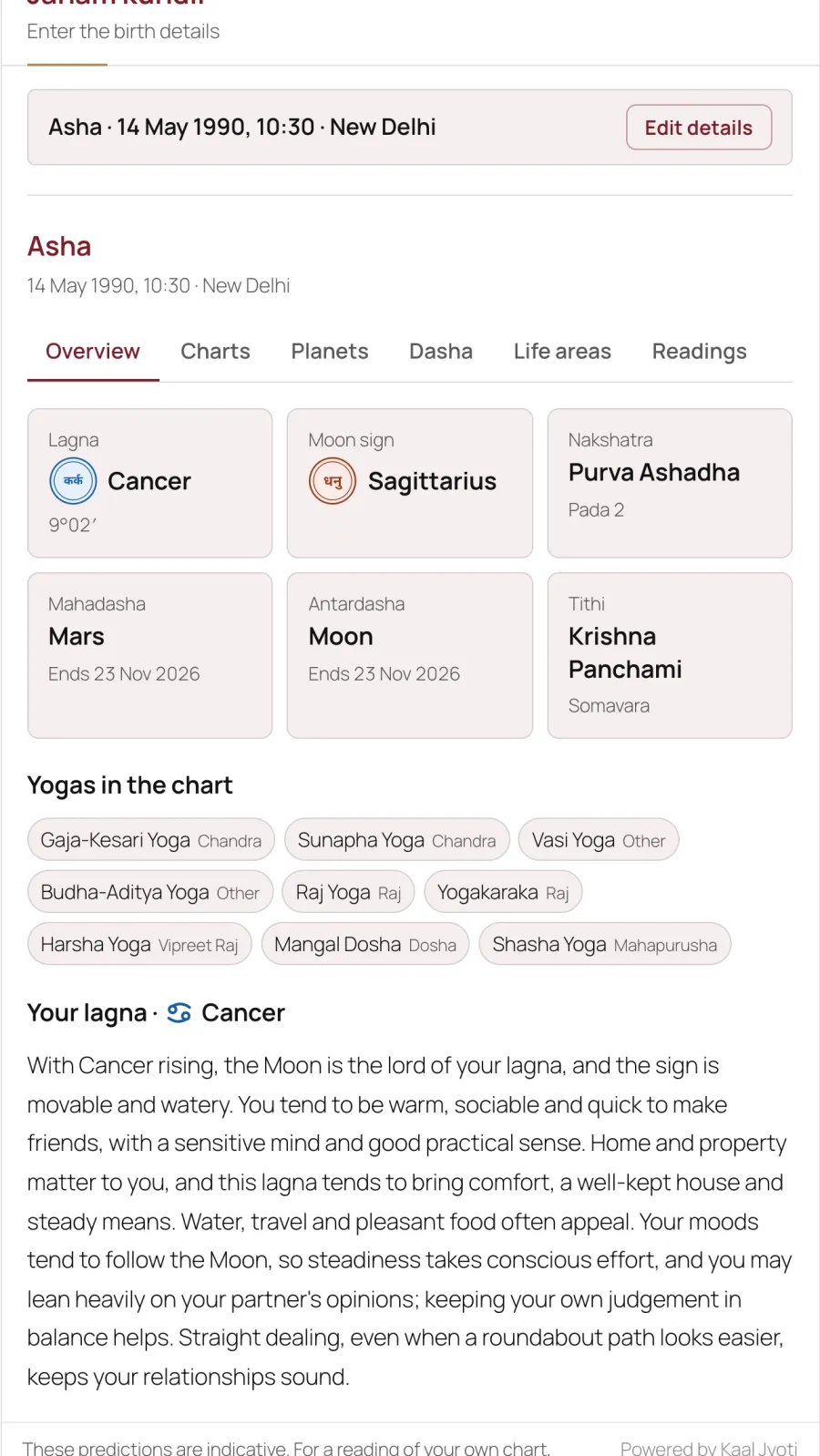 The kundli form after a submit: the birth folded into one line with Edit details, then the report tabs — Overview, Charts, Planets, Dasha, Life areas, Readings — with the overview open: lagna Cancer, Moon sign Sagittarius, nakshatra Purva Ashadha, the running mahadasha and antardasha, the tithi, the yogas in the chart, and the lagna reading.