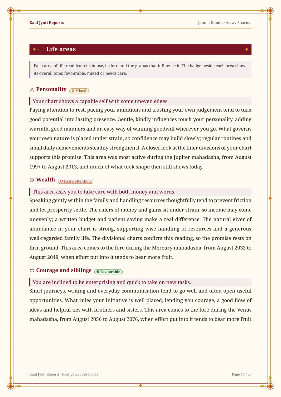 Sample page: Every area of your life